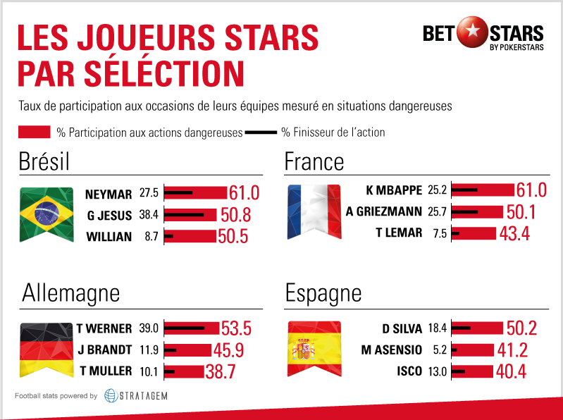 joueurs-stars-selection